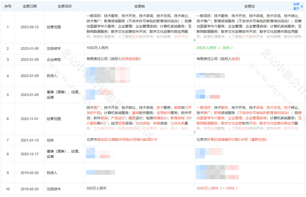 核查公司资质.jpg