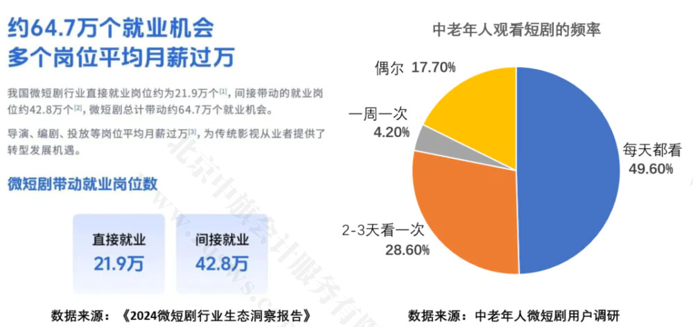 微短剧带动就业岗位数.jpg