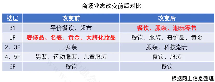 商场大部分的分布情况图.jpg