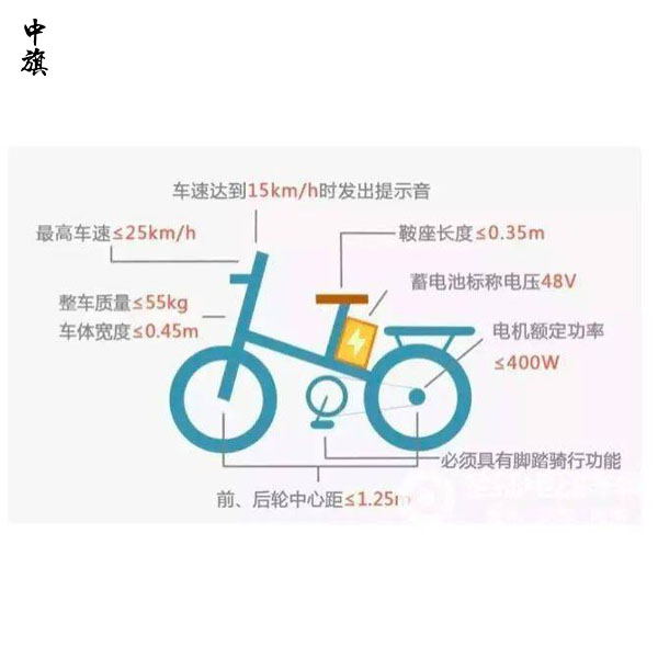 北京电动车上牌必备材料，你准备好了吗？